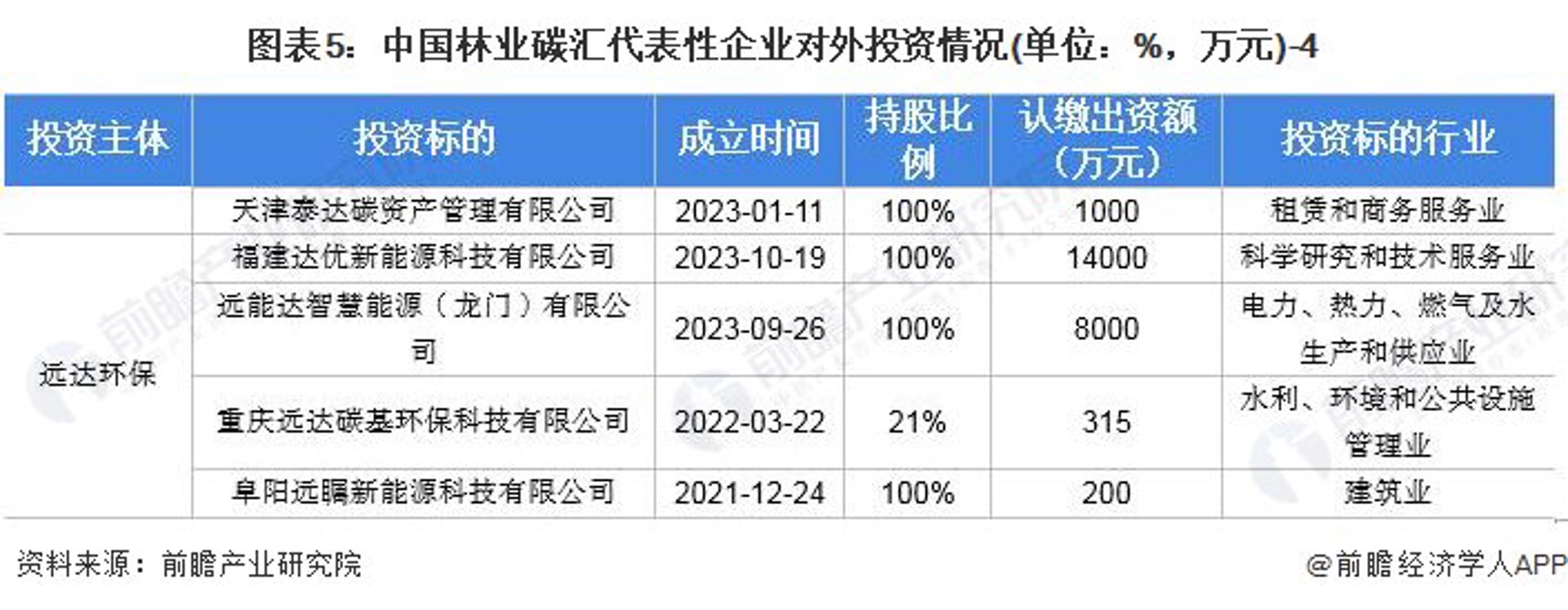 文博环保科技